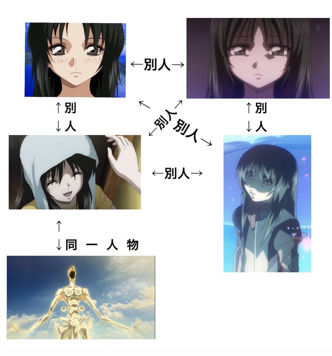 ファフナーはちょっとキャラがややこしい 