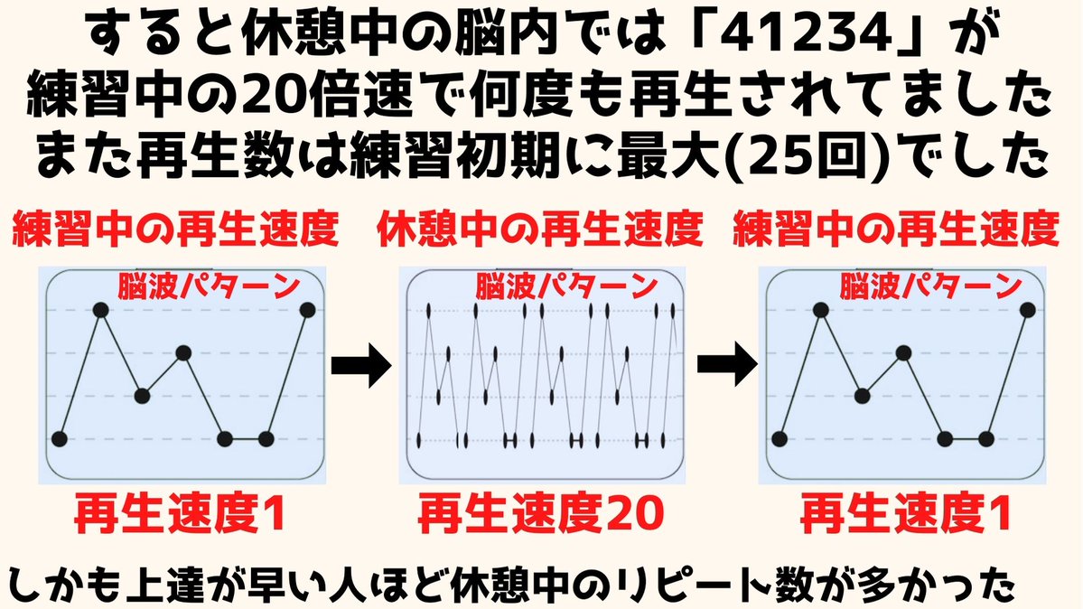 練習中ではなく「頻繁な休憩」がスキルを上達させると判明   スキルの上達には休憩も必要です