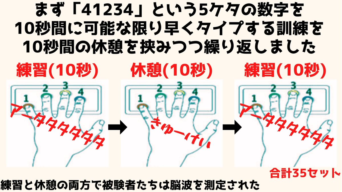 練習中ではなく「頻繁な休憩」がスキルを上達させると判明   スキルの上達には休憩も必要です
