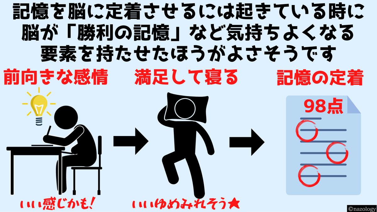 ジュネーブ大の研究によりゲームに勝利した場合と負けた場合では「勝利してから寝たほうが記憶力が高まる」と判明