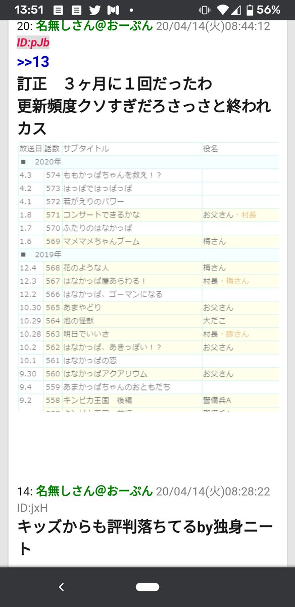 はなかっぱアンチスレという魔境 
