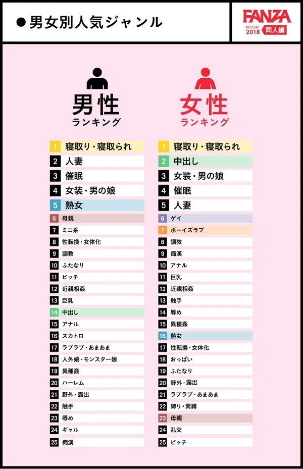 純愛がスカトロ以下という事実