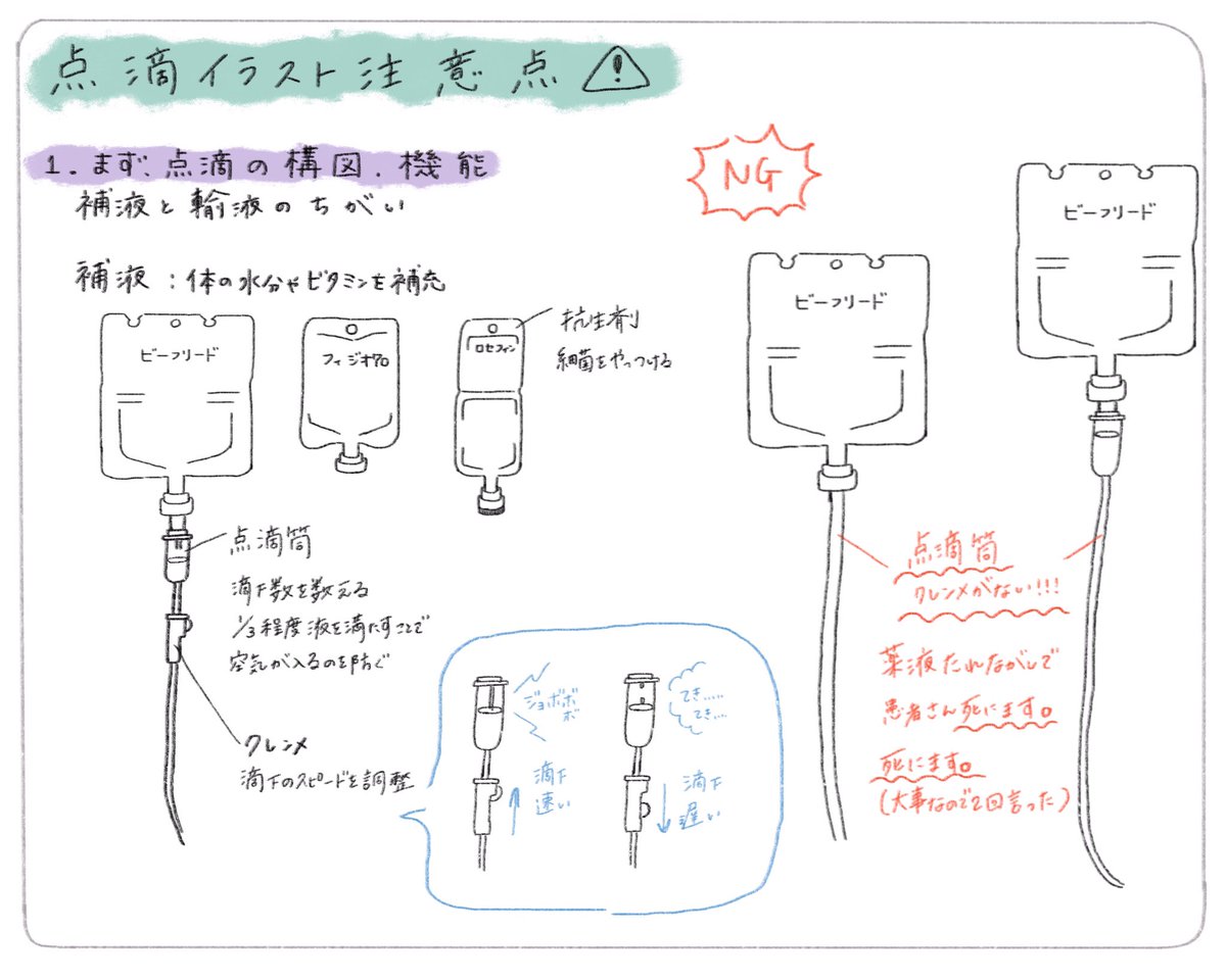 へっぽこ医療職の点滴イラスト注意点⚠︎ 
