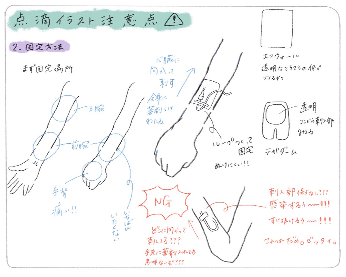 へっぽこ医療職の点滴イラスト注意点⚠︎ 