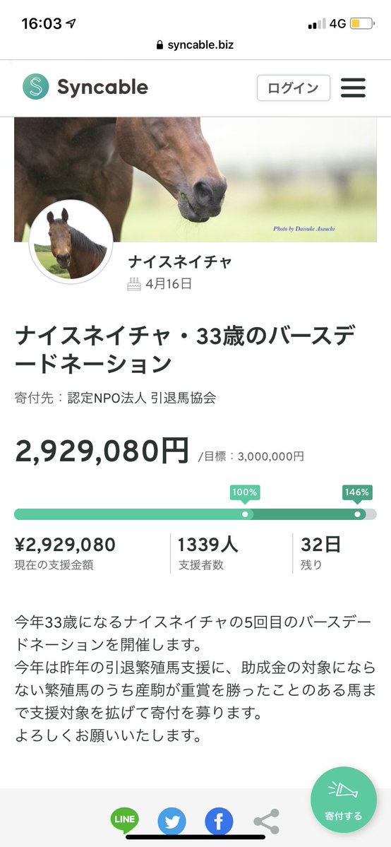 ナイスネイチャへのスパチャ、目標金額の200万を即達成→100万円で引退馬がもう一匹救えるので更に目標金額を100万上乗せしたい→またもや達成間近で笑ってる  ウマ娘効果で一匹でも引退馬が救えれば嬉しいな　もうダイタクヤマトが繰り返されるのは辛い 