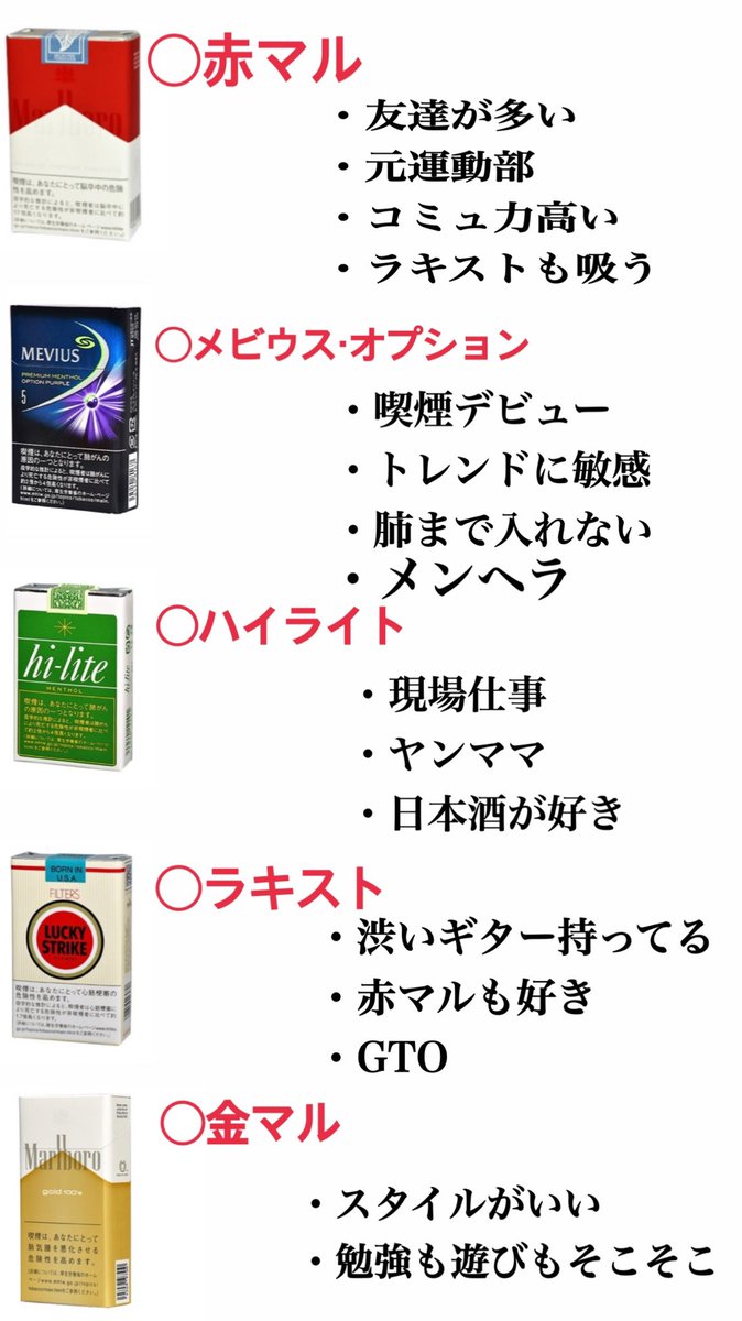 【タバコ】独断と偏見で作ってみました。（苦情は受け付けません） 