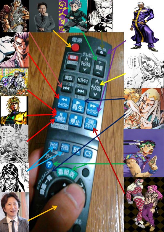 キングクリムゾンがトレンド入ってるし、時間系の能力に関して今一度復習すべきなのか