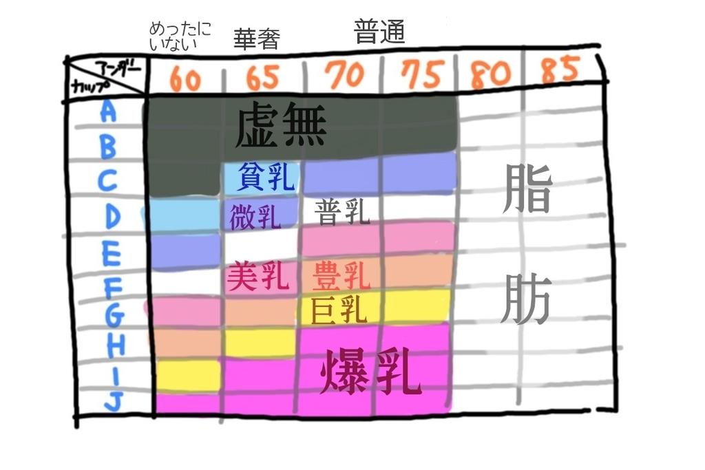 Fカップの子が男に「いやお前Cくらいでしょｗｗｗｗ」とかトンチンカンなこと言われる話はよく聞くけど現実はこれ 