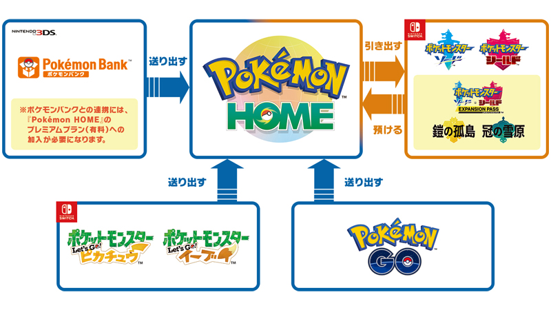 #ポケモンホーム #ポケモンGO