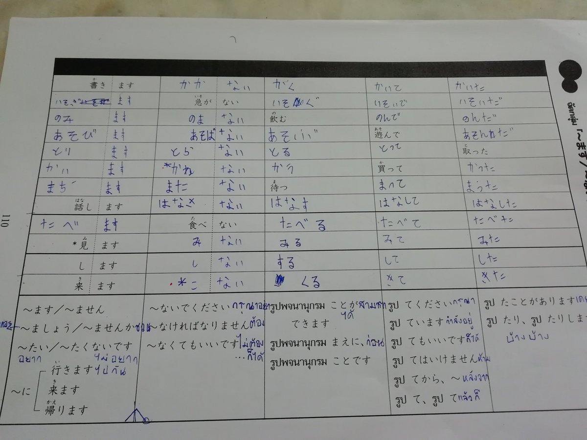   日本人の方から『いいね』貰ったら、 もっと一生懸命日本語を勉強すると思うので、『いいね』押してください