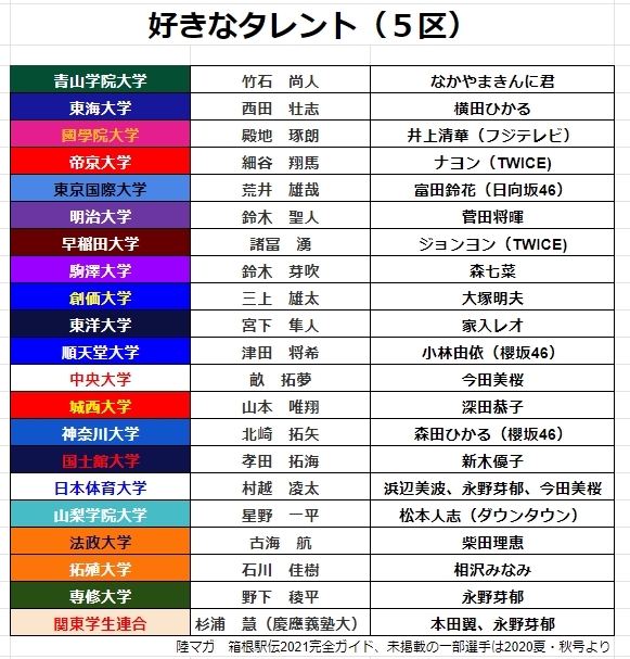 横田ひかるさんはモデル、相沢みなみさんはFANZAアダルトアワード2019最優秀女優 #箱根駅伝 