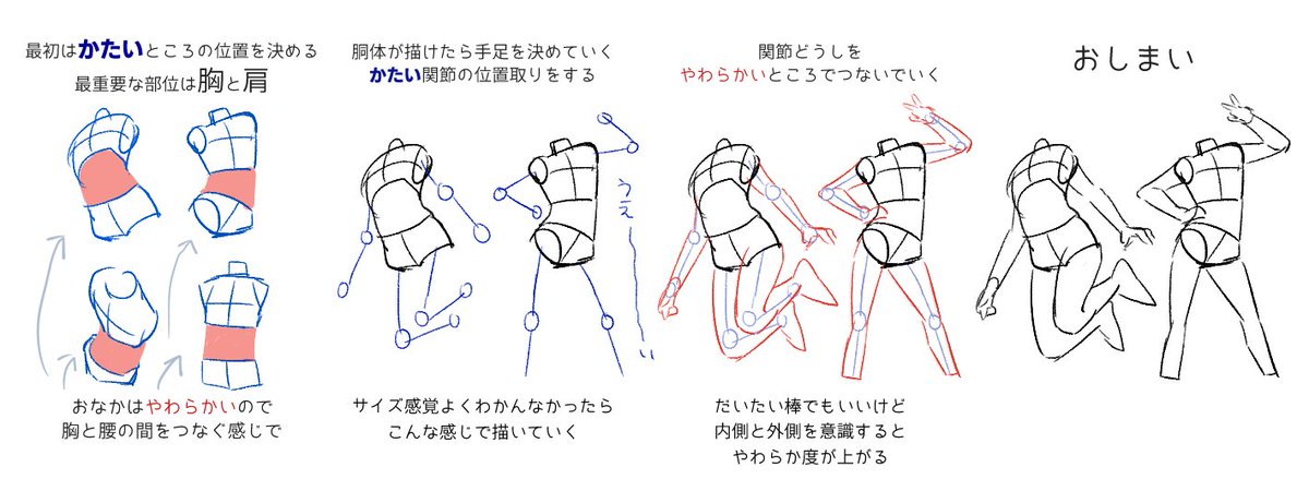 ズボラ講座～～『からだの描きかた』おぼえがき 