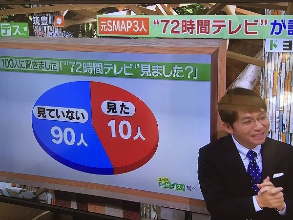 大人が出来ないんだから非行少年たちも出来なくても仕方ない 