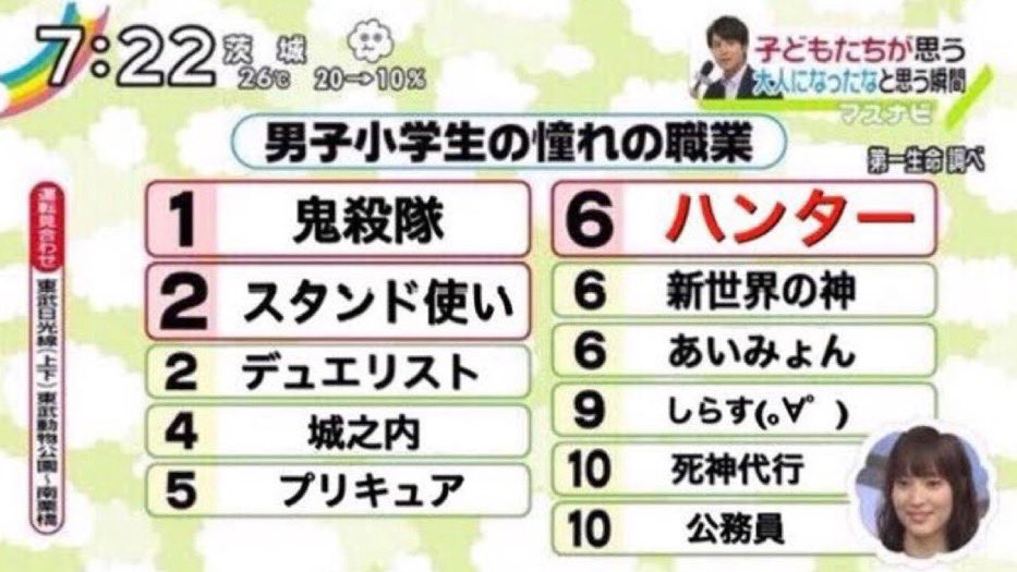 【悲報】 男子小学生憧れの職業がカオスすぎる 