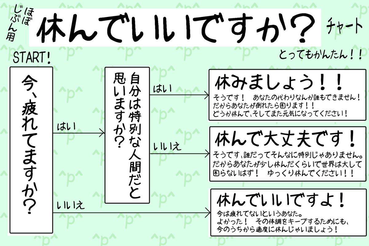 ちょっと休むべきか否か迷ったときに使える超便利なチャート作りました 