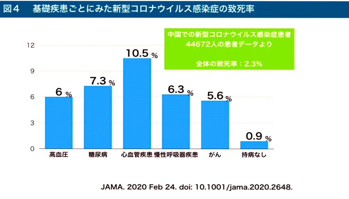 若くても重症化する可能性」 肥満もリスクが高い