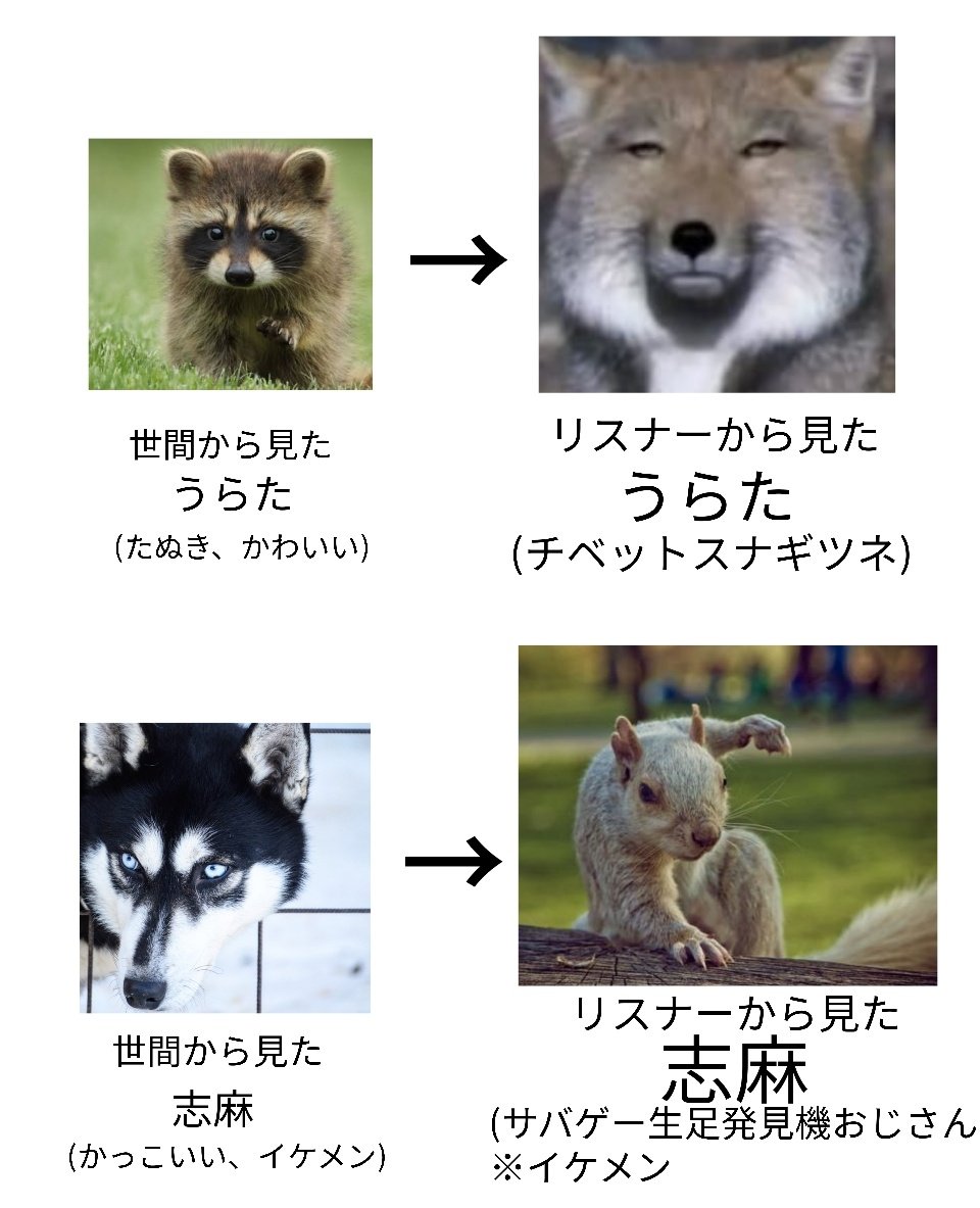 (私的)世間から見たうしさせとファンから見たうしさせ 