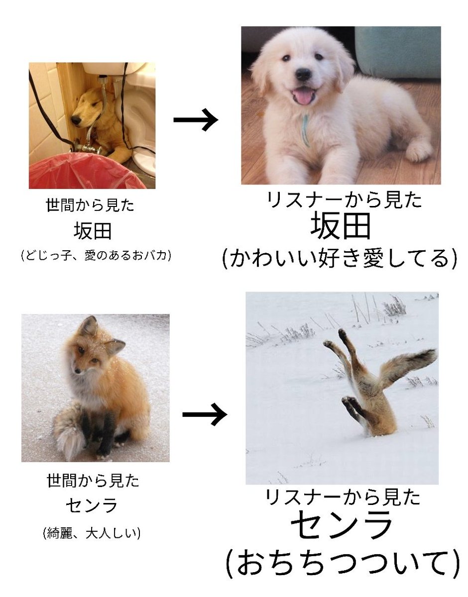 (私的)世間から見たうしさせとファンから見たうしさせ 