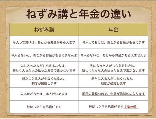 ねずみ講と年金を比べてみよう！ 