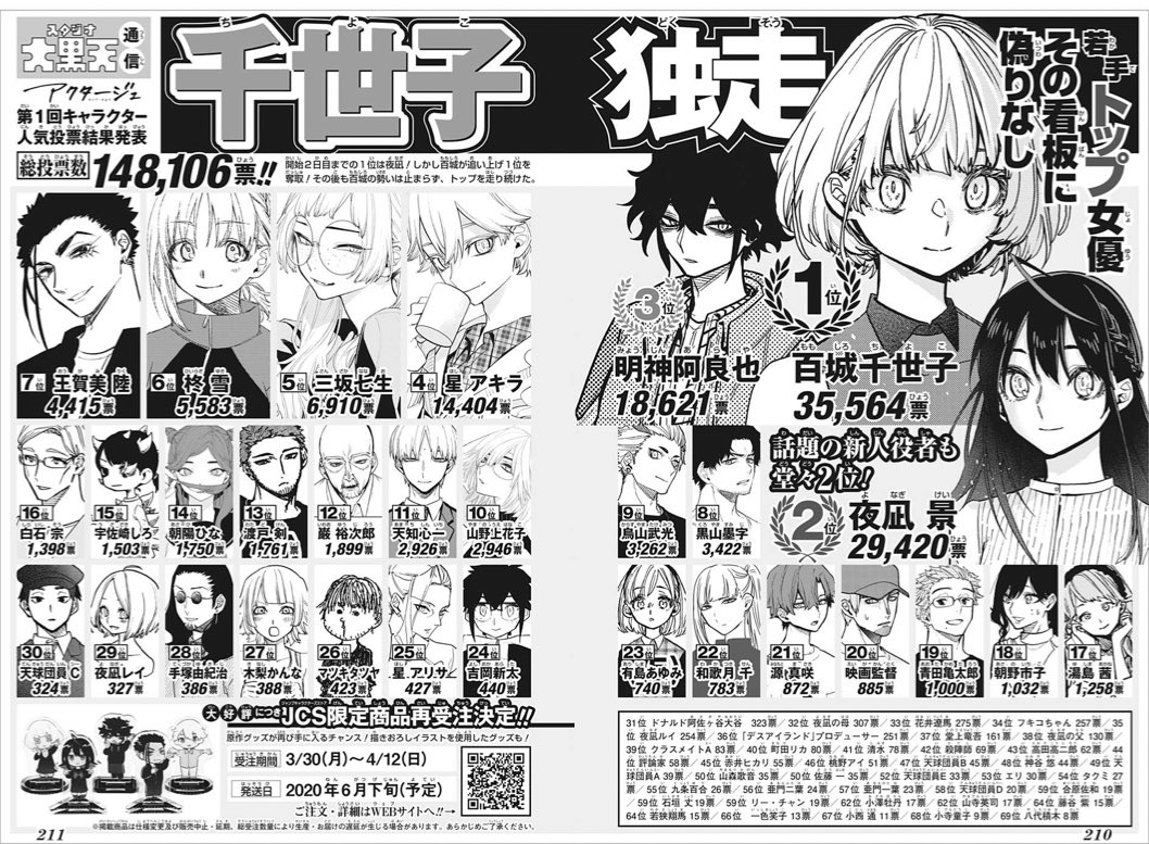 予想を超えるたくさんの投票ありがとうございました