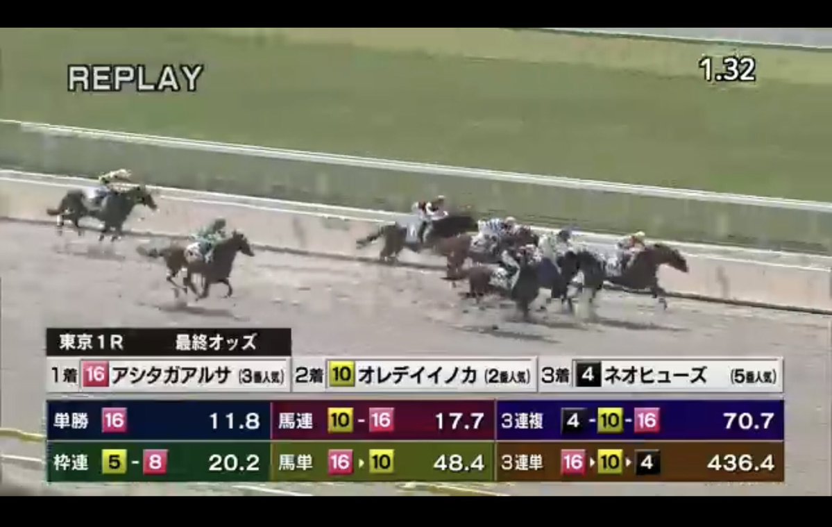 東京1R、1,2着に「アシタガアルサ」と「オレデイイノカ」が入ったせいで実況が「明日があるさ