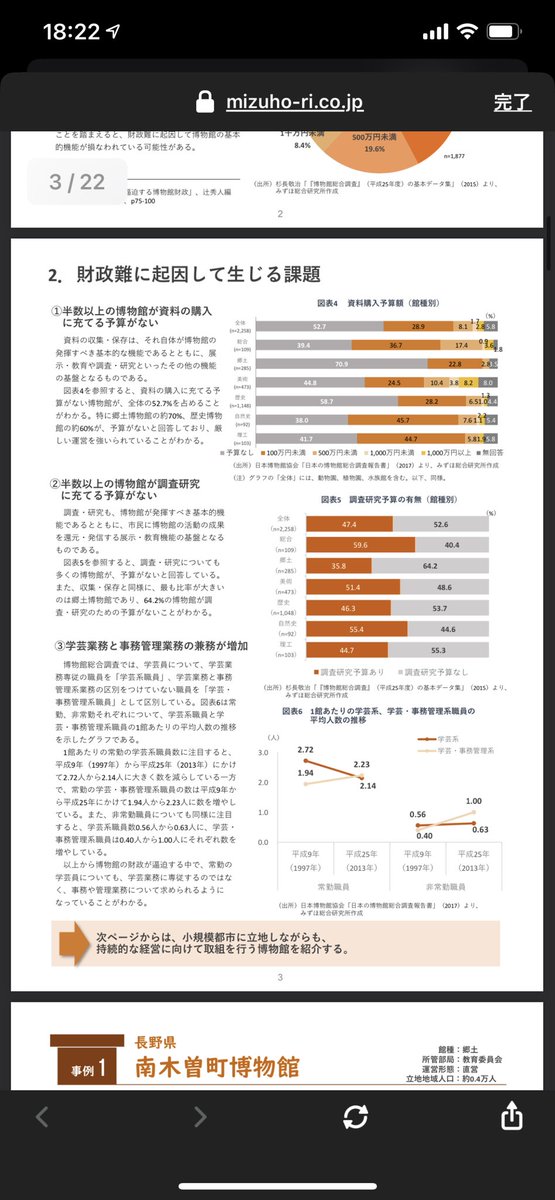  なんなら半分の博物館はそもそも資料買う予算が無い