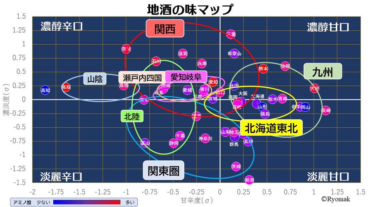 地酒の味の分布を過去19年1万2千本の成分分析結果からあきらかにしたマップです