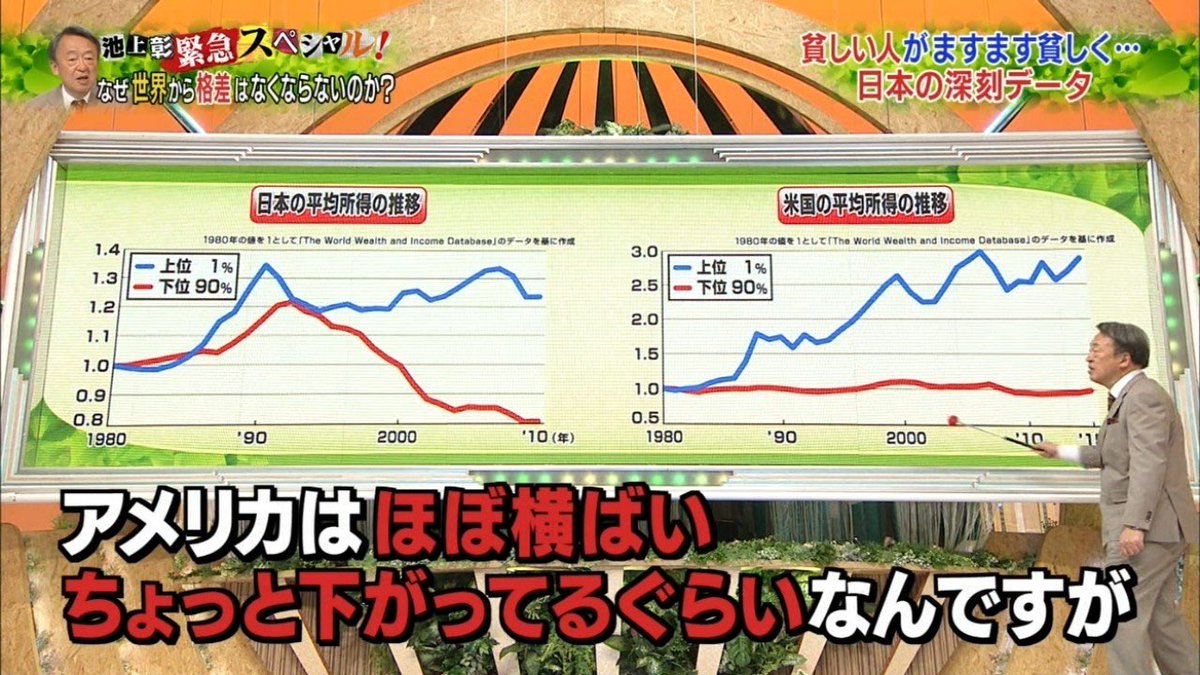 大学の卒論でも一発アウトなものを流してしまう日本のマスコミのレベル