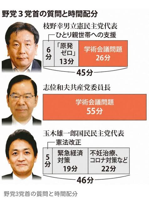 #立憲民主党は覚悟を示せ  どう考えても立民に足りないのは「覚悟」ではない