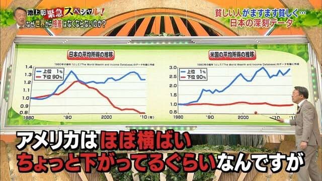 縦軸も横軸も違う謎のグラフで日本を誹謗中傷