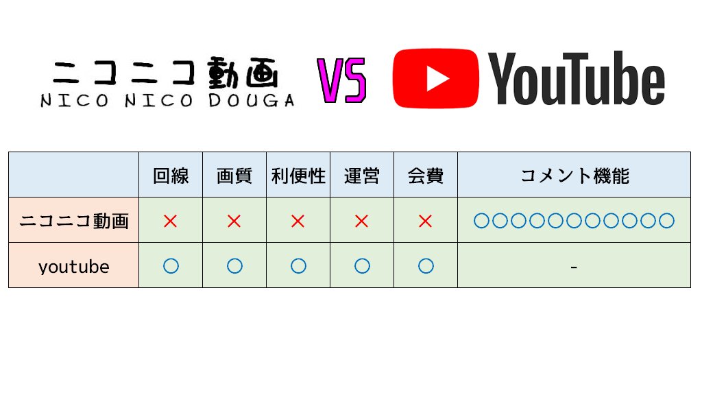 動画投稿者の私が、10年間ずっとニコニコ動画から離れられない離れたくない理由がこれ