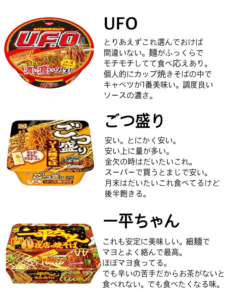 カップ焼きそば依存症患者によるおすすめのカップ焼きそば紹介です 