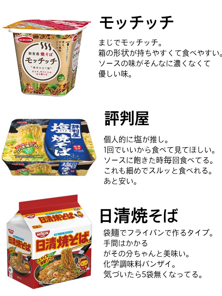 カップ焼きそば依存症患者によるおすすめのカップ焼きそば紹介です 