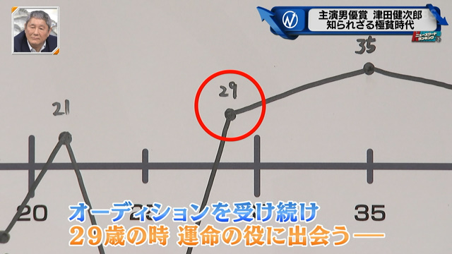 運命の役というのがご存じ海馬社長 