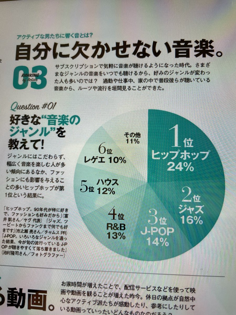 ロックが絶滅した時代。