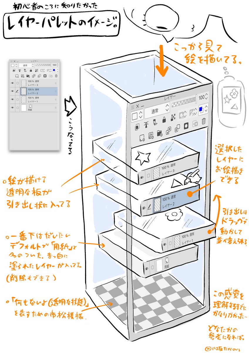 デジ初心者の頃に知りたかった「レイヤーパレットのイメージ」 