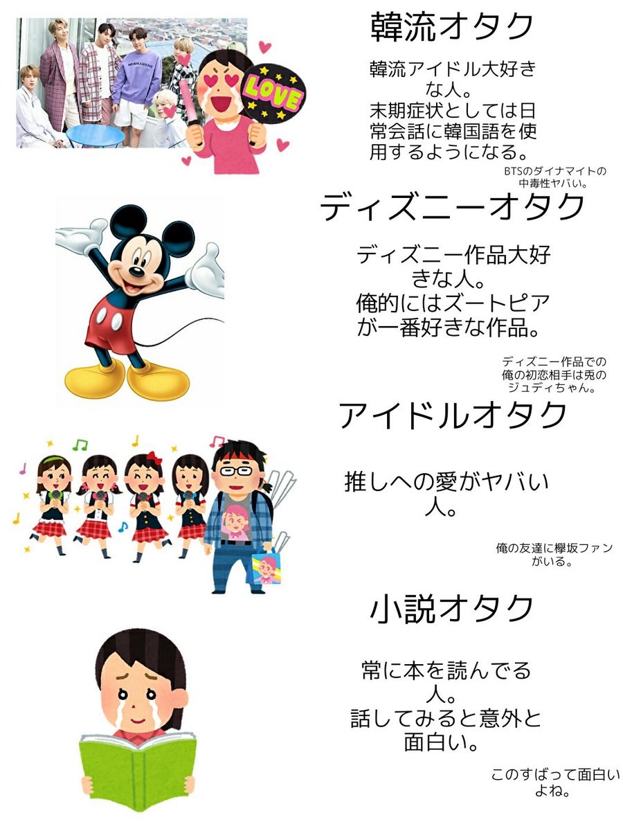 クラスにいるオタクをまとめてみました。 