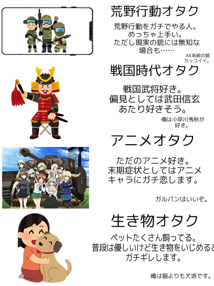 クラスにいるオタクをまとめてみました。 