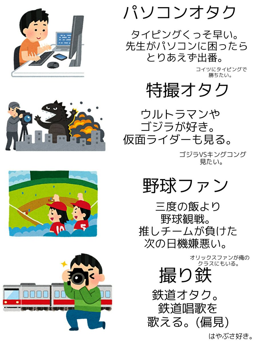 クラスにいるオタクをまとめてみました。 