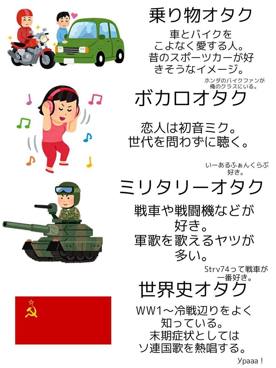 クラスにいるオタクをまとめてみました。 