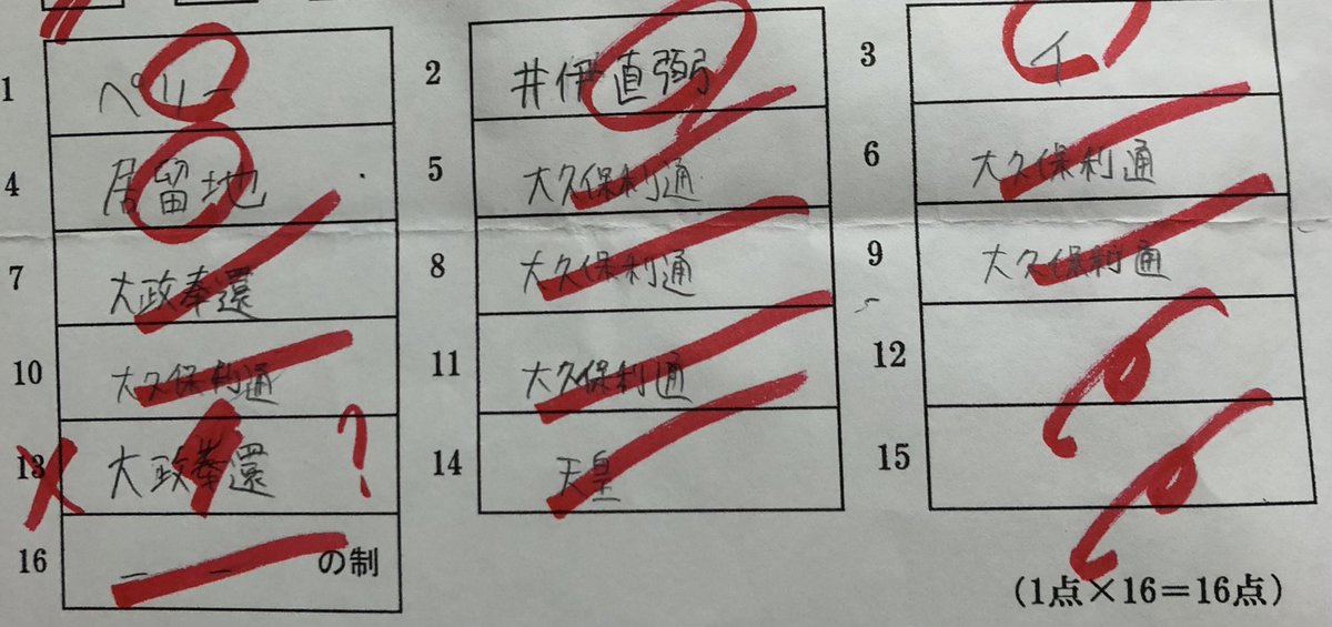 大久保利通7人派遣したら全員何もせずに帰って来た 