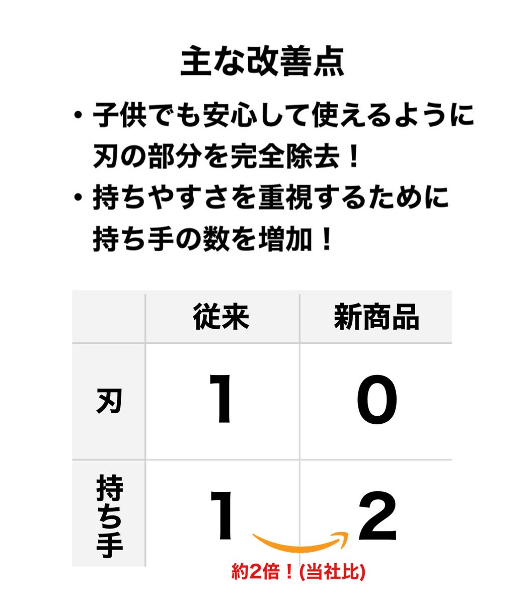 無能会社のプレゼン 