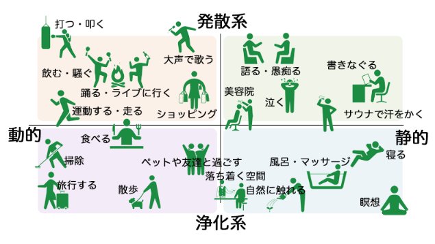   カウンセラーが効果を認めた 「タイプ別ストレス解消法21選」 