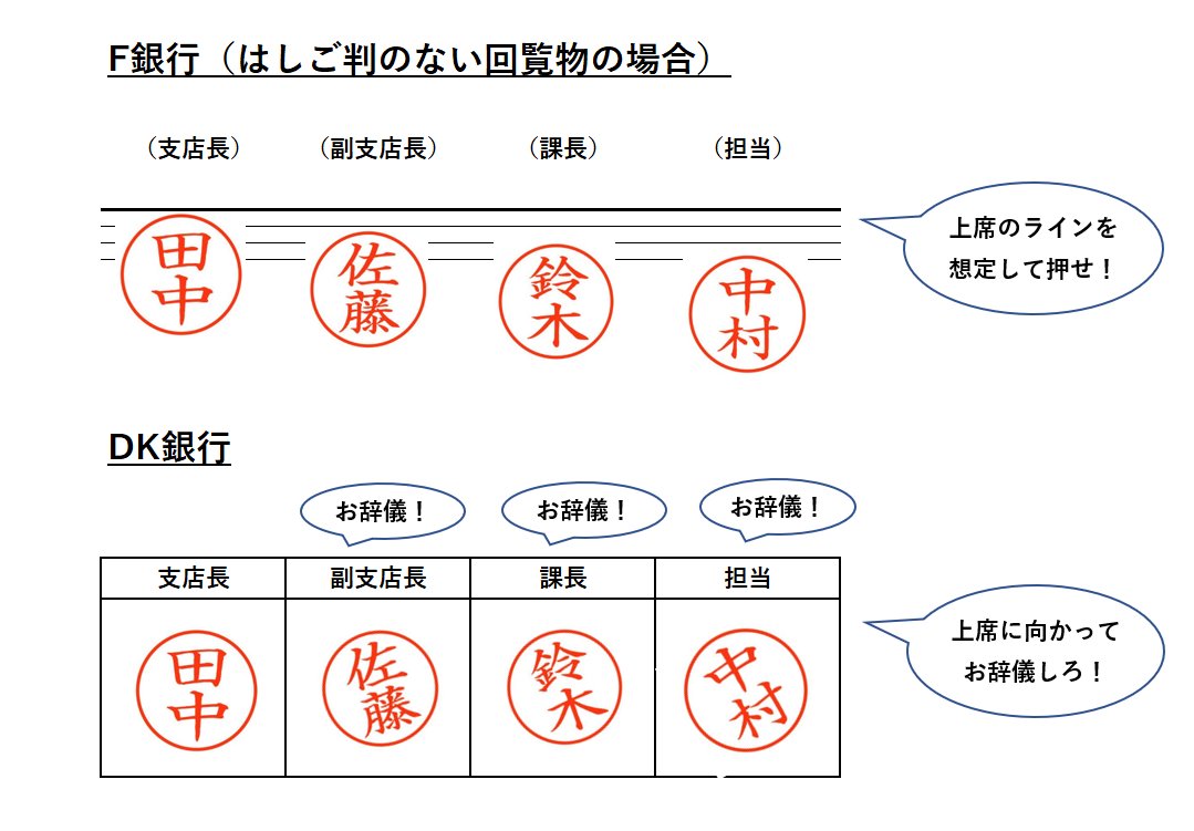 認印 どこで