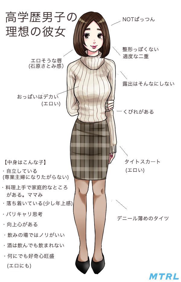 TLから流れてきた「高学歴男子の理想の彼女」(左)がイメージと違ったので、私が考える「モテる高学歴男子の理想の彼女」(右)を見て誰か賛同して欲しい