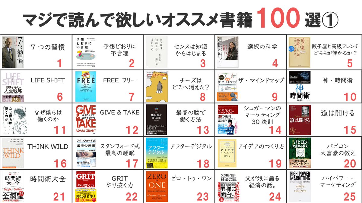 【最新版】マジで読んで欲しいオススメ書籍100選 