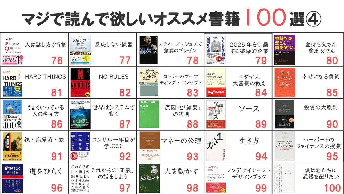 【最新版】マジで読んで欲しいオススメ書籍100選
