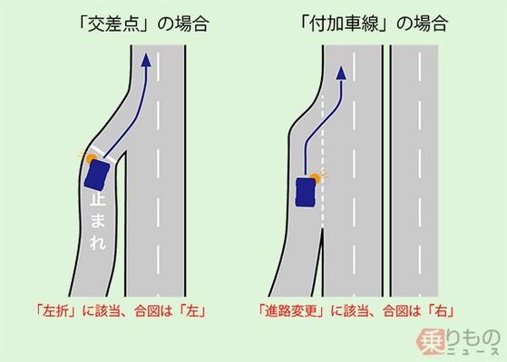 福岡なんやけど、ウィンカーどっちに出したらいいかわかってない人多過ぎて呆れている