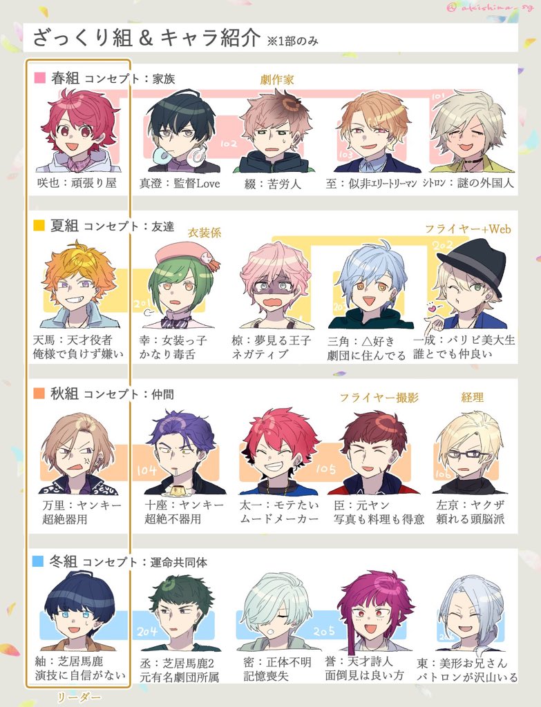 アニメ直前&公演スト解放ということで、布教画像を作りました 程よい現実感で今日を生きる元気をくれる女性向けゲーム A3!のアニメをみんな見よう #エースリー #エーアニ 