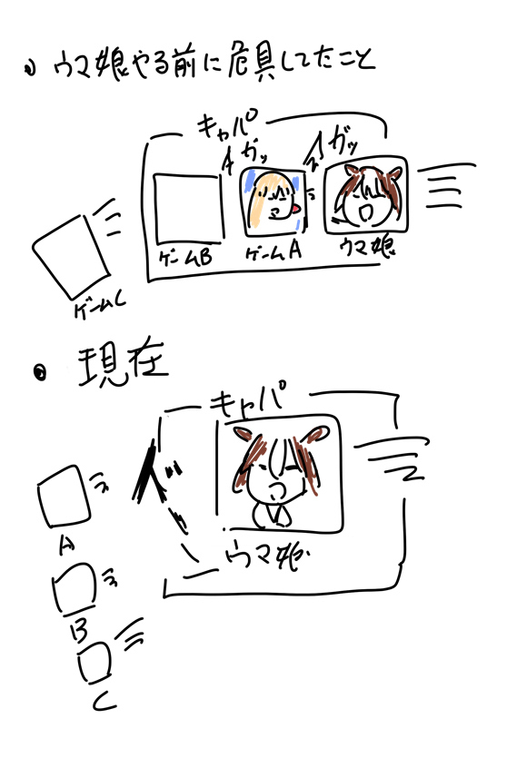 ウマ娘が他のゲームの時間をすべて奪ってやばい 